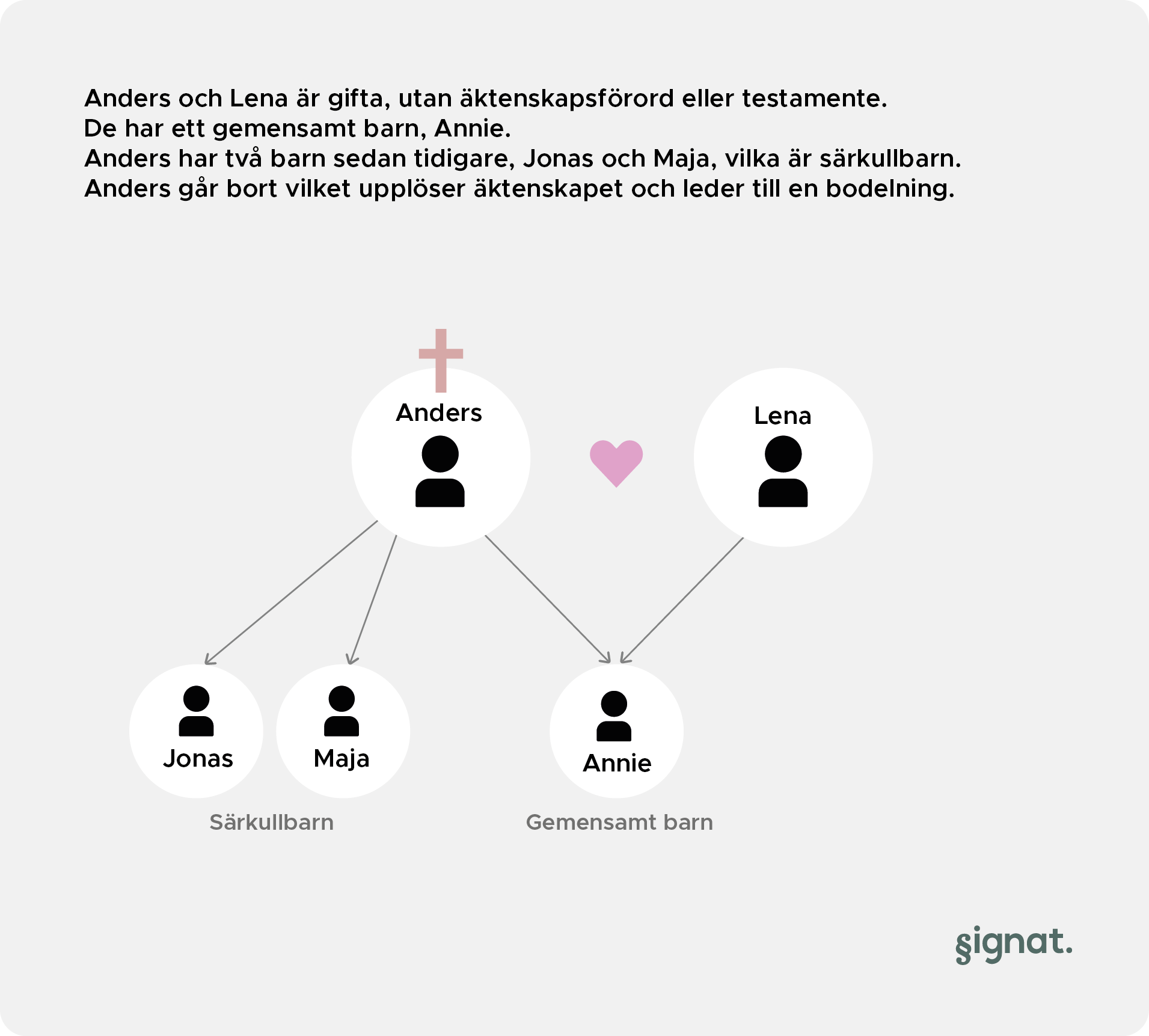 Testamente Och Särkullbarn Allt Du Behöver Veta 2022 